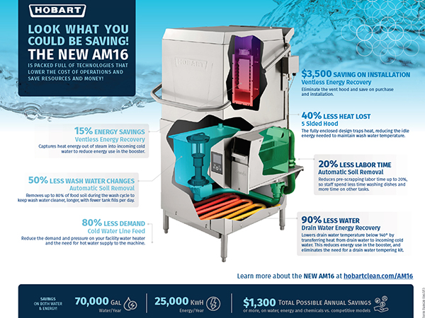 Hobart AM16 Commercial Dishwasher Infographic